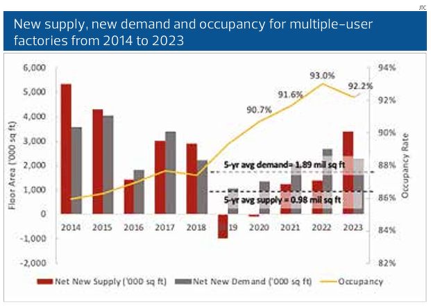 Exploring the Rise of Food Factories as Alternative Investments
