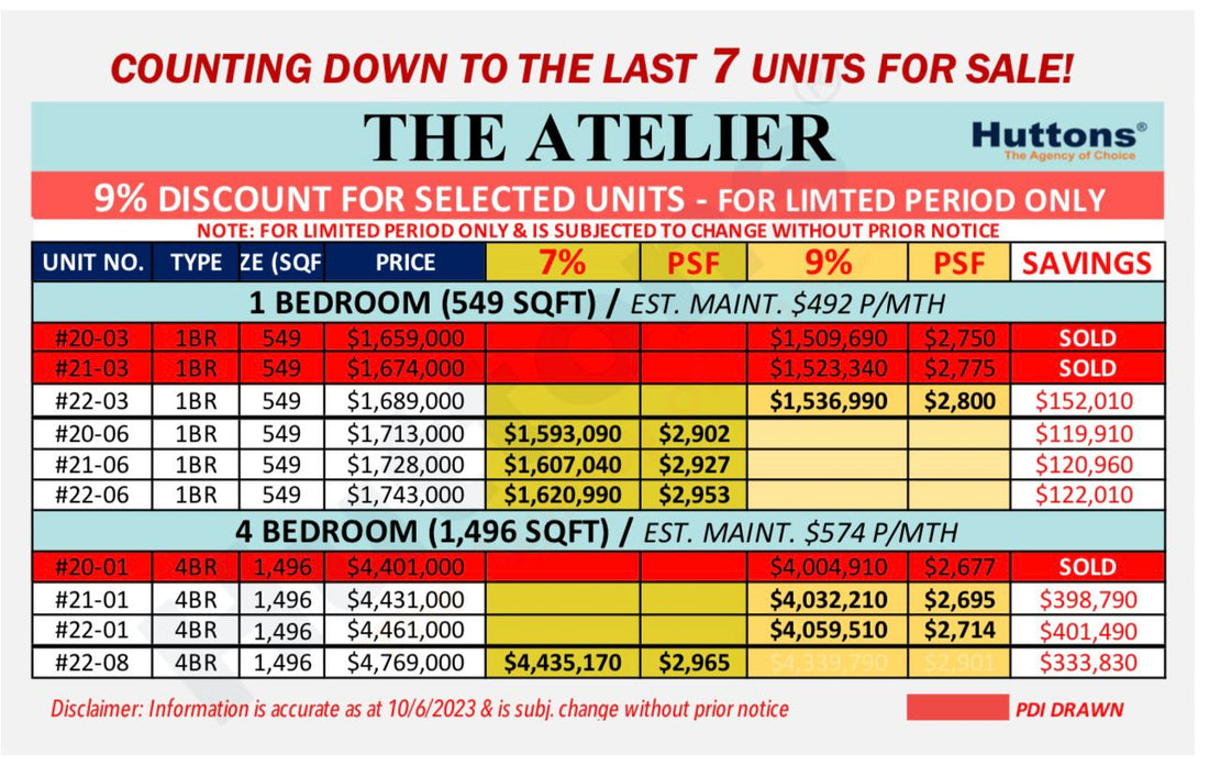 Final 7 Units for Atelier