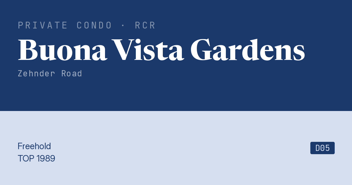 Buona Vista Gardens Resale | Price, Transactions, Rental & Analysis