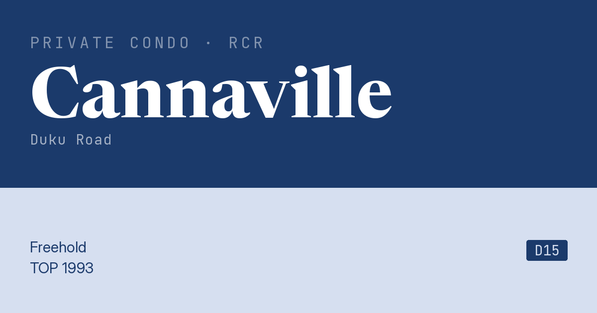 Cannaville Resale | Price, Transactions, Rental & Analysis