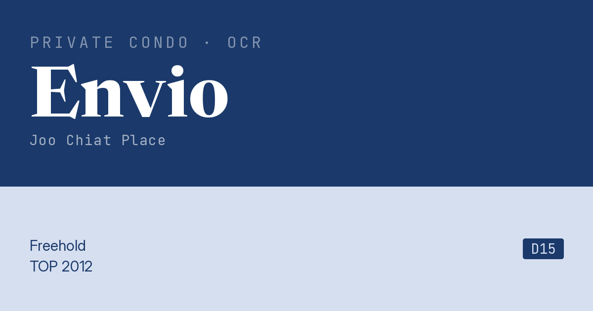Envio Resale | Price, Transactions, Rental & Analysis