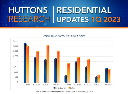 Private Residential Updates 1Q 2023