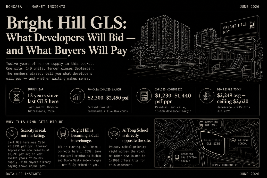 Lorong Puntong GLS: What the Numbers Say Before Anyone Else Does