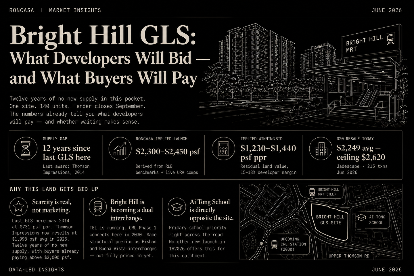 Lorong Puntong GLS: What the Numbers Say Before Anyone Else Does