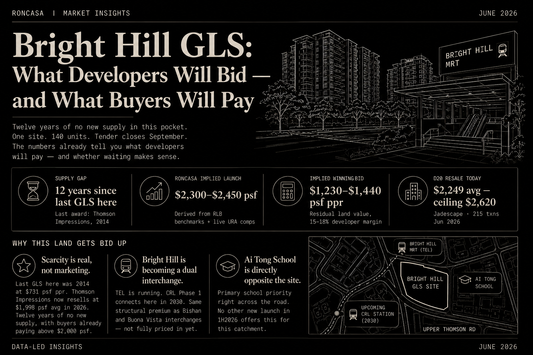 Lorong Puntong GLS: What the Numbers Say Before Anyone Else Does