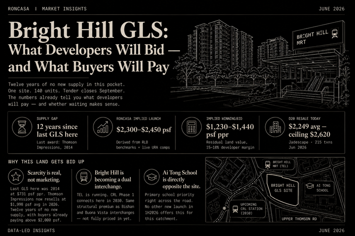 Lorong Puntong GLS: What the Numbers Say Before Anyone Else Does