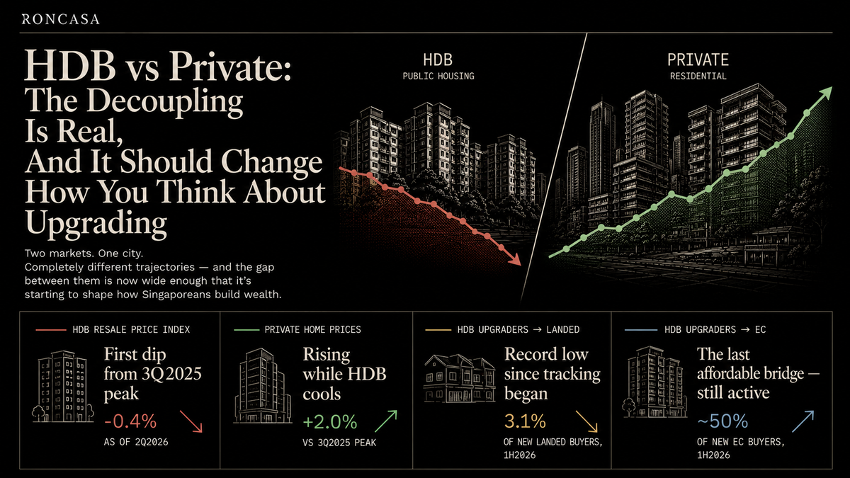HDB vs Private: The Decoupling Is Real, And It Should Change How You Think About Upgrading
