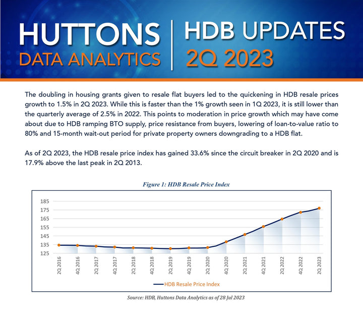 2023 2Q HDB Updates and Outlook