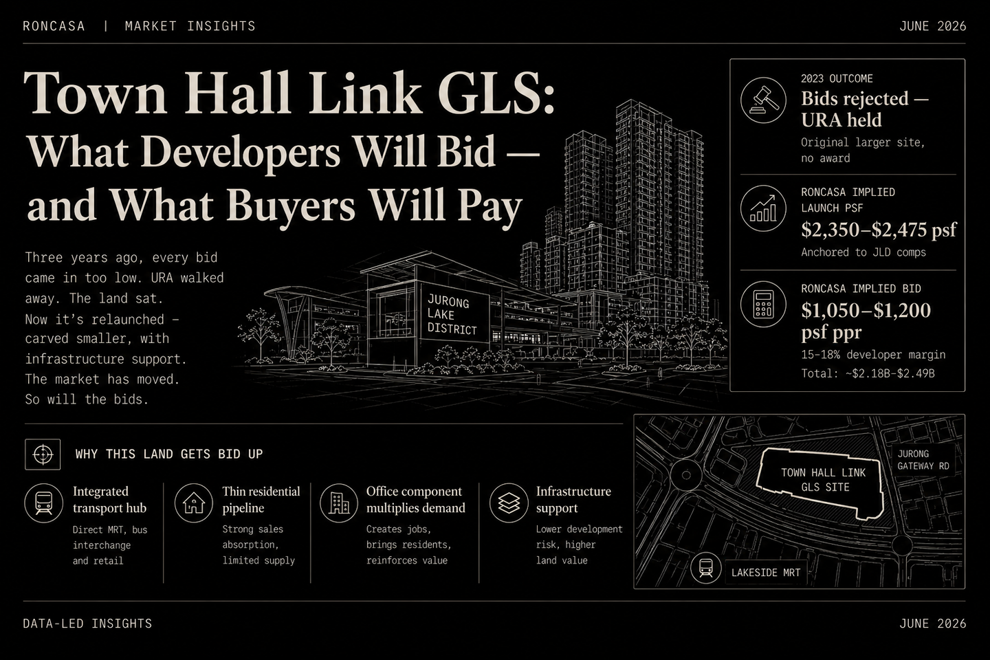Town Hall Link GLS: What Developers Will Bid — and What Buyers Will Pay