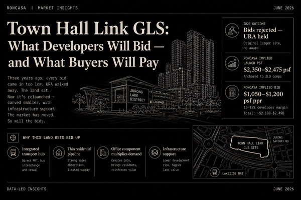 Town Hall Link GLS: What Developers Will Bid — and What Buyers Will Pay