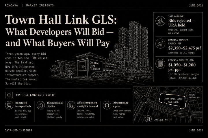 Town Hall Link GLS: What Developers Will Bid — and What Buyers Will Pay