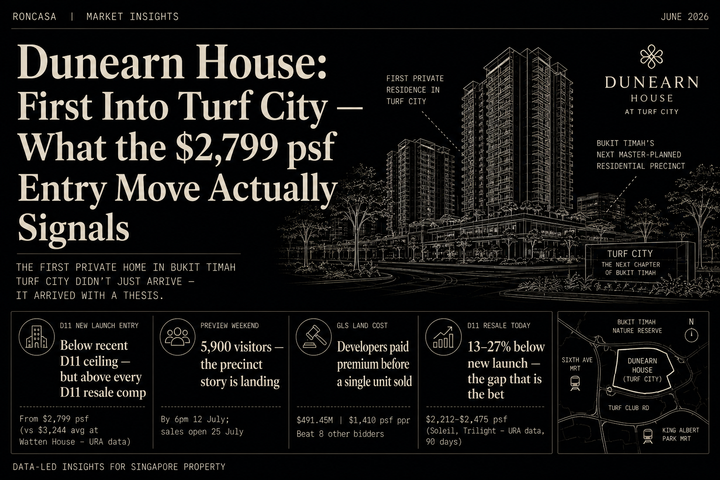 Dunearn House: First Into Turf City and What the $2,799 psf Entry Move Actually Signals