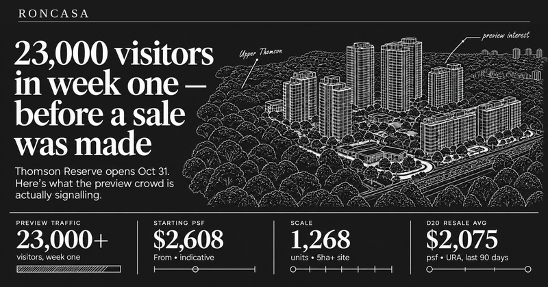 Thomson Reserve: 23,000 Preview Visitors, Sales Open Oct 31 — What the Crowd Is Actually Telling You — Roncasa Singapore property analysis