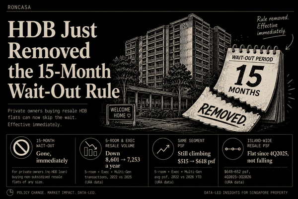 HDB Just Removed the 15-Month Wait-Out — Here's Who Actually Benefits