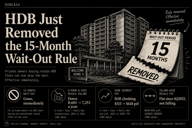 HDB Just Removed the 15-Month Wait-Out — Here's Who Actually Benefits