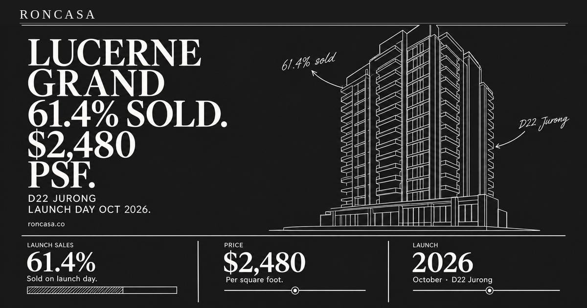 Lucerne Grand: 61.4% sold at launch for $2,480 psf average — what the D22 absorption rate actually tells you — Roncasa Singapore property analysis