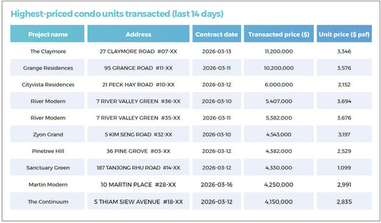 What's moving the market: Singapore's biggest property deals and hottest searches