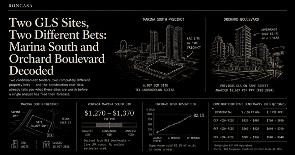 Two GLS Sites, Two Different Bets: Marina South and Orchard Boulevard Decoded