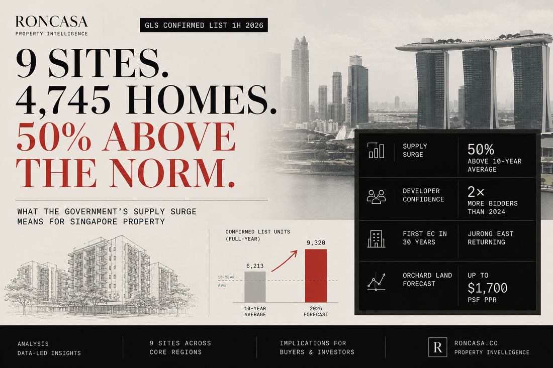 2H2026 GLS: What 9,320 Units Signals for Singapore Property Buyers