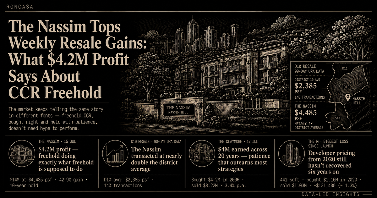 One Bid. $1,515 psf ppr. What Hong Leong and GuocoLand's Berlayar Drive Play Actually Says
