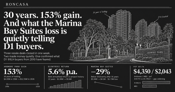 30 years. 153% gain. And what the Marina Bay Suites loss is quietly telling D1 buyers. — Roncasa Singapore property analysis
