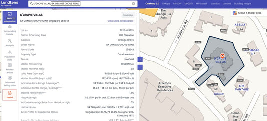 Upcoming D’Grove Villas’ En Bloc Sale and What It Means