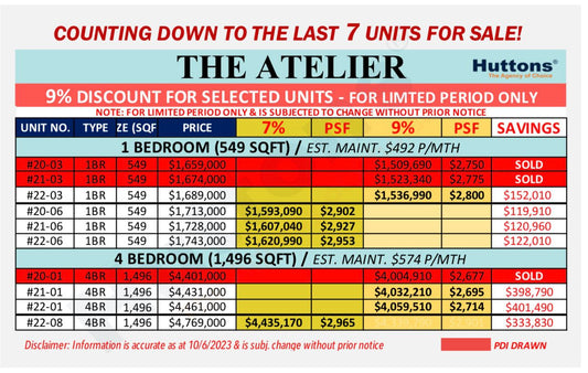 Final 7 Units for Atelier