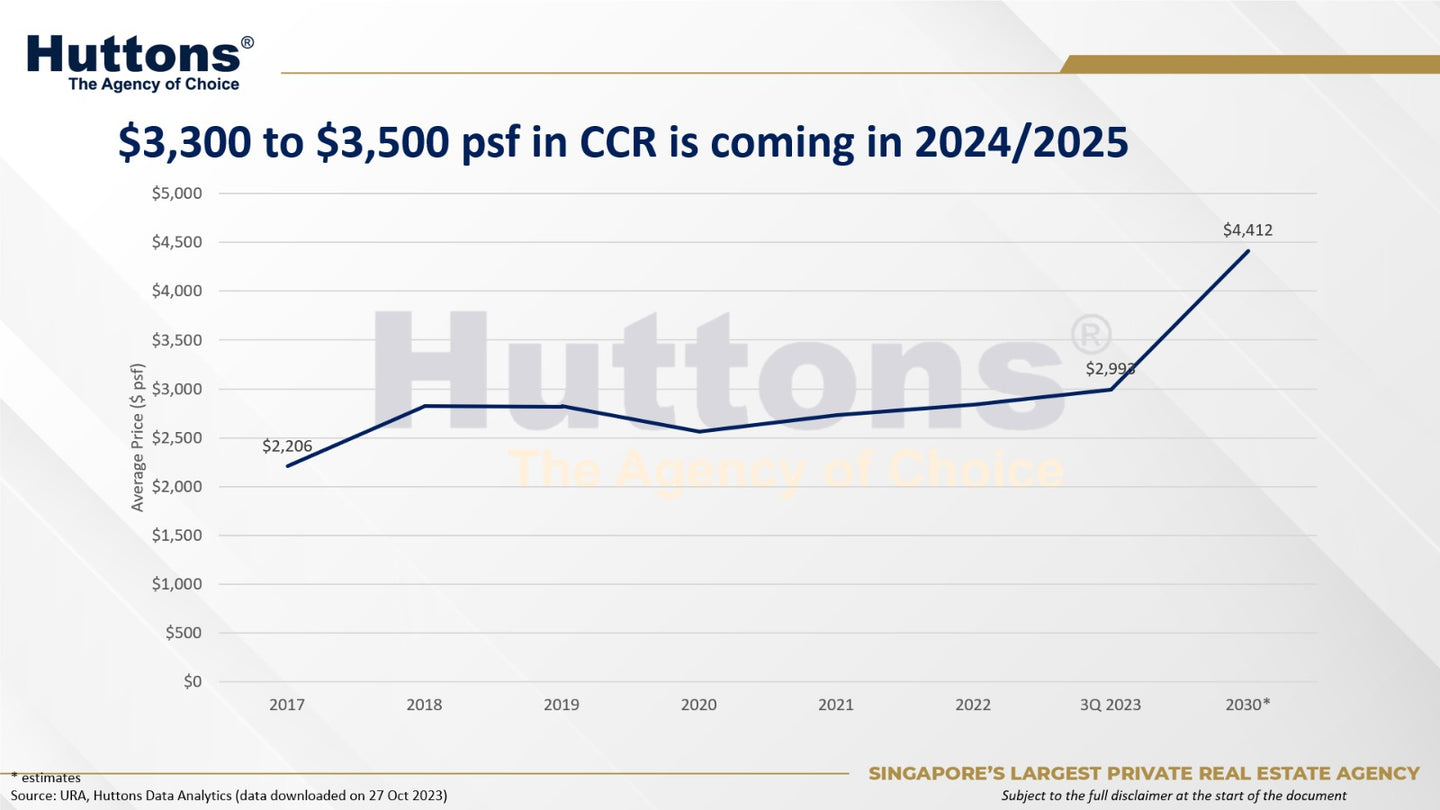Seizing the CCR Advantage: A Strategic Real Estate Investment Guide