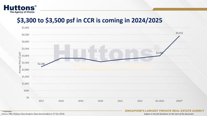 Seizing the CCR Advantage: A Strategic Real Estate Investment Guide