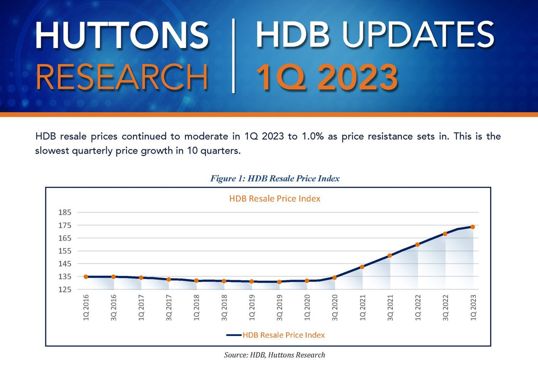 HDB Q1 2023 Report