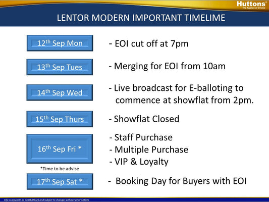 Lentor Modern Indicative Pricing and Timeline