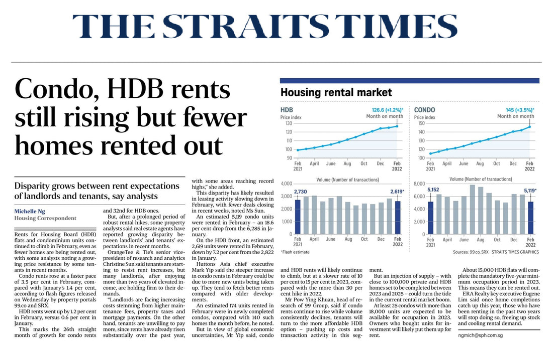 Some advice on going about property rental now