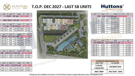 Fast 58 Units at Blossoms