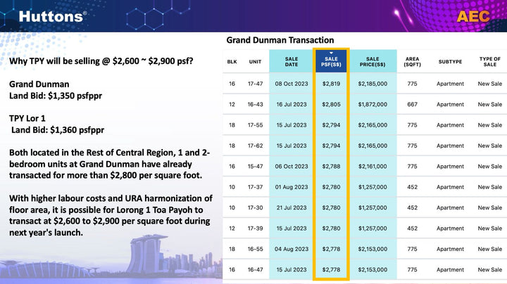 Strong Confidence Among Developers as GLS Sites Draw Competitive Bids
