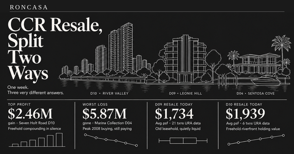CCR Resale's Two-Speed Market: Seven Holt Road Won, Marina Collection Still Bleeding — Roncasa Singapore property analysis