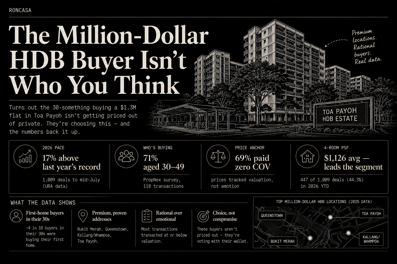 The Million-Dollar HDB Buyer Isn't Who You Think