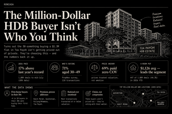 The Million-Dollar HDB Buyer Isn't Who You Think