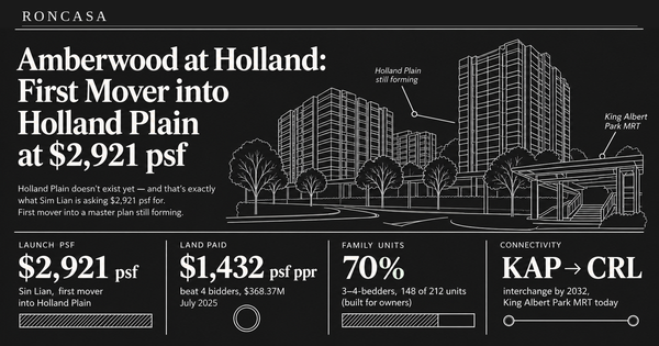 Amberwood at Holland: First Mover into Holland Plain at $2,921 psf — Roncasa Singapore property analysis