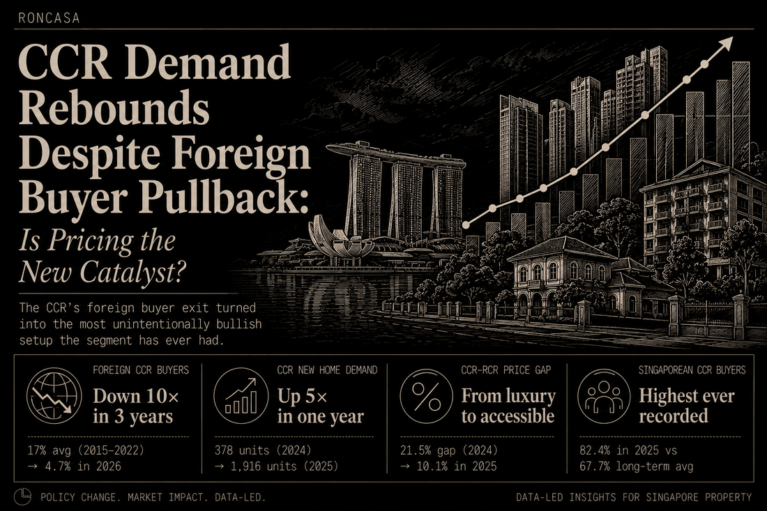 CCR demand rebounds despite foreign buyer pullback: Is pricing the new catalyst?