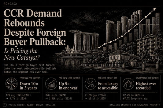 CCR demand rebounds despite foreign buyer pullback: Is pricing the new catalyst?