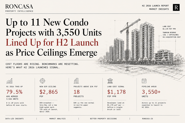 H2 2026 Launch Pipeline: When Land Costs Set the Floor, "Waiting" Has a Price