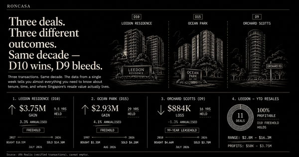 Three deals. Three different outcomes. Same decade. D10 wins, D9 bleeds