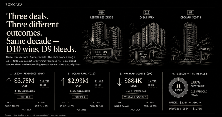 Three deals. Three different outcomes. Same decade. D10 wins, D9 bleeds