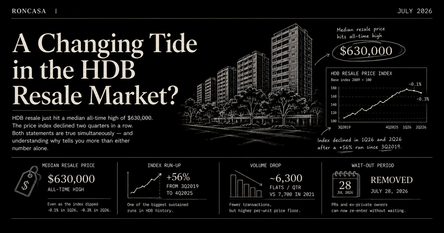 A Changing Tide in the HDB Resale Market?