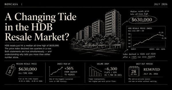 A Changing Tide in the HDB Resale Market?