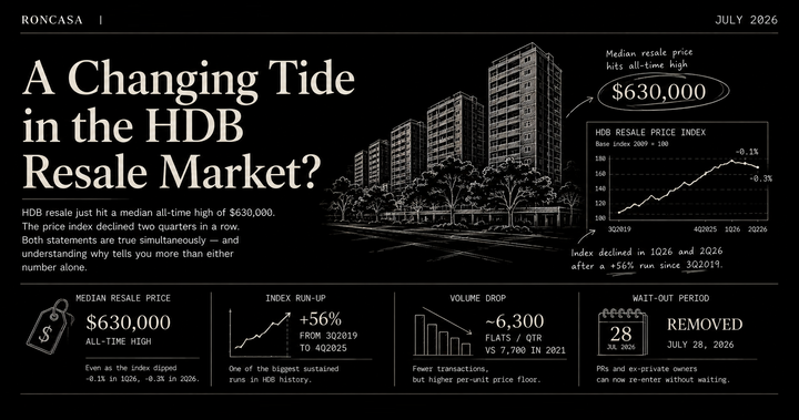 A Changing Tide in the HDB Resale Market?