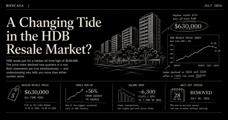 A Changing Tide in the HDB Resale Market?