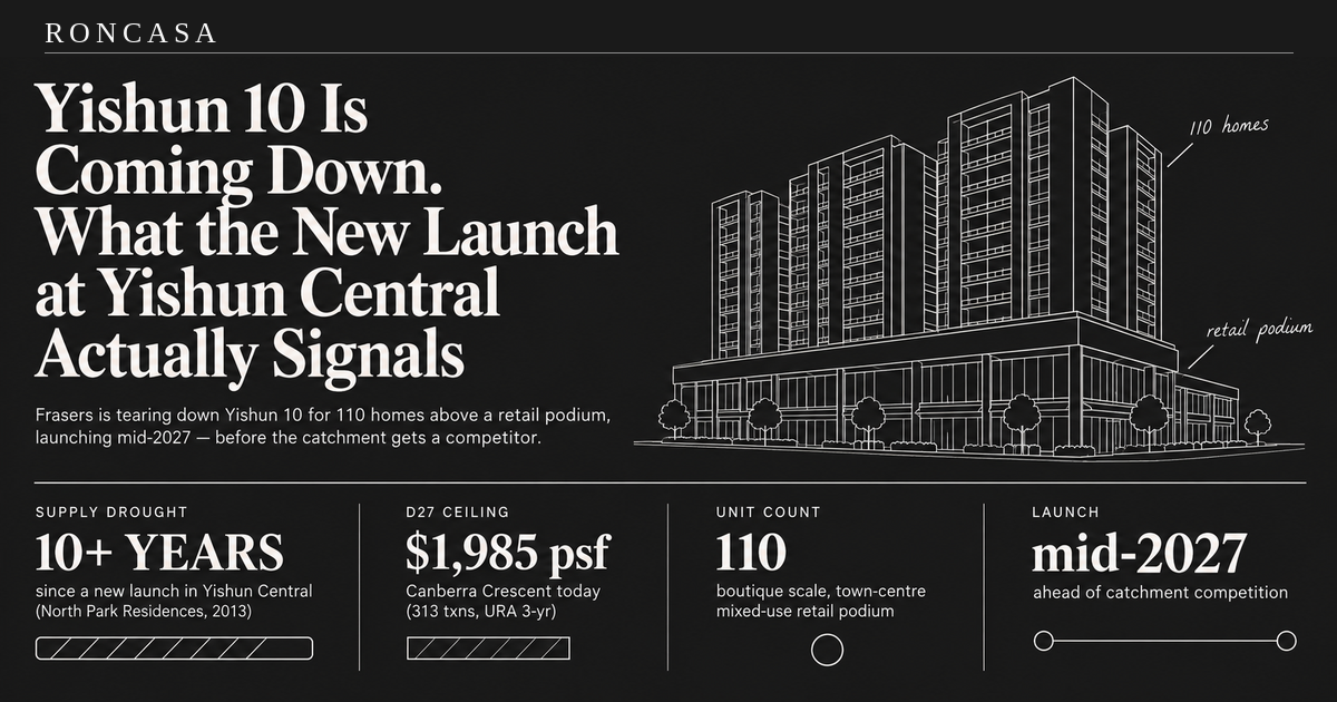 Yishun 10 Is Coming Down. What the New Launch at Yishun Central Actually Signals — Roncasa Singapore property analysis