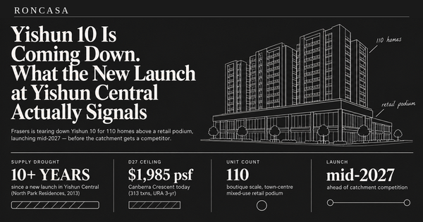 Yishun 10 Is Coming Down. What the New Launch at Yishun Central Actually Signals — Roncasa Singapore property analysis