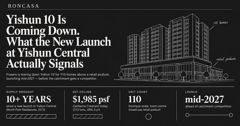Yishun 10 Is Coming Down. What the New Launch at Yishun Central Actually Signals — Roncasa Singapore property analysis